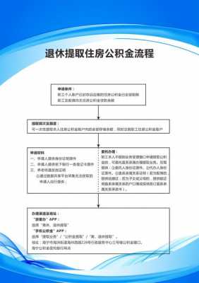 退休了公积金怎么提取（退休了公积金怎么提取?）