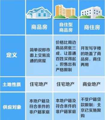 商品房和住宅房的区别（买房商品房和住宅房的区别）