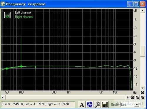 100hz（100hz的频率）