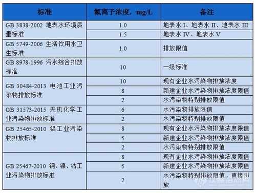 氯化钙多少钱一吨（氟化物废水处理方法）