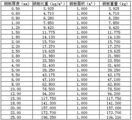 厚钢板（厚钢板规格型号尺寸大全）