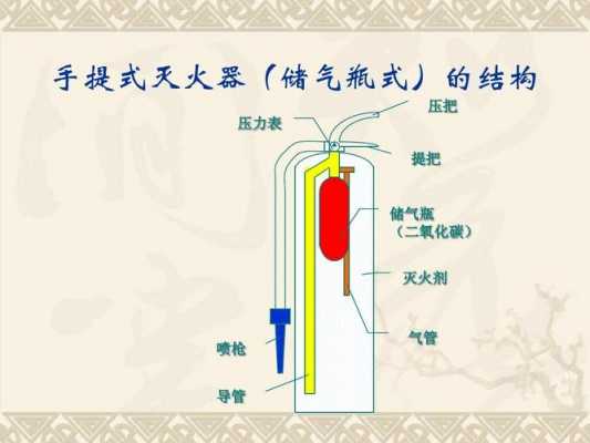 干粉灭火器原理（干粉灭火器原理化学方程式初中）