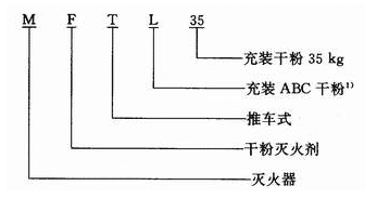 干粉灭火器原理（干粉灭火器原理化学方程式初中）