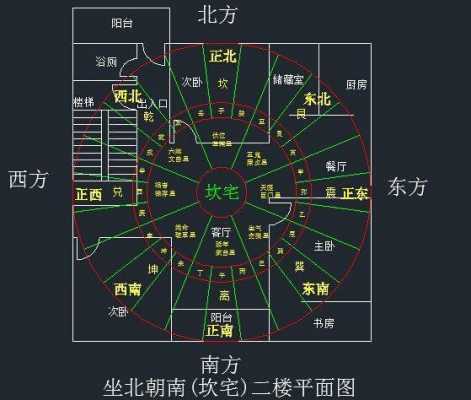 房子风水（房子风水布局图解大全）