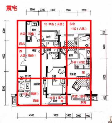 房子风水（房子风水布局图解大全）