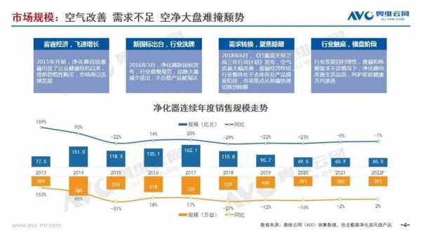 挑选空气净化器（挑选空气净化器 市场监管）