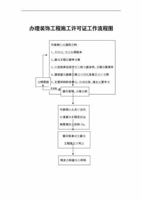 施工许可证（施工许可证办理流程）