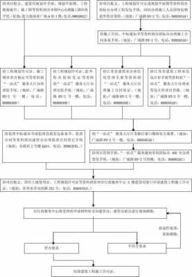 施工许可证（施工许可证办理流程）