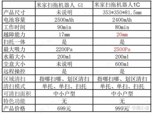 扫地机器人高度（扫地机器人高度尺寸多少）