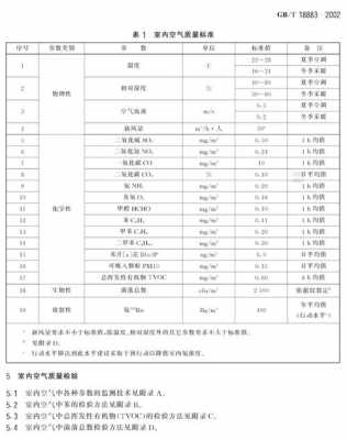 空气质量标准（压缩空气质量标准）