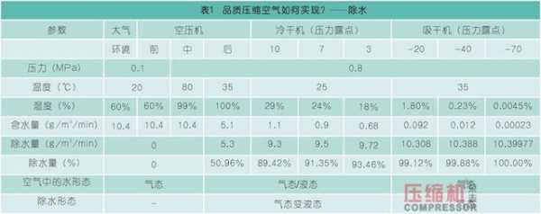 空气质量标准（压缩空气质量标准）