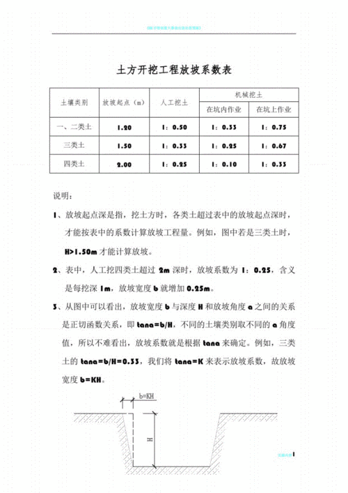 放坡（放坡系数1033怎么计算放坡宽度）