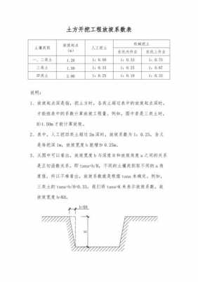 放坡（放坡系数1033怎么计算放坡宽度）