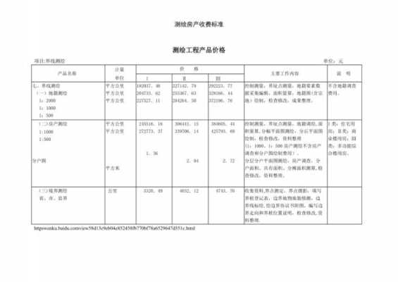 测绘收费标准（房产测绘收费标准）