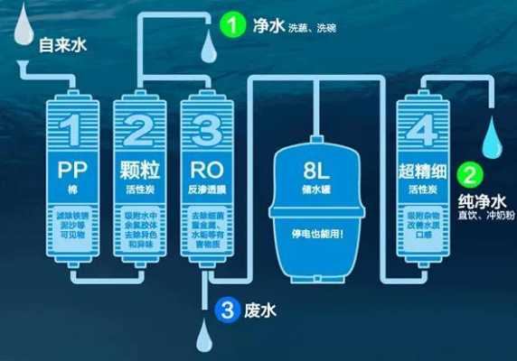 滤芯多久换一次（ro膜反渗透滤芯多久换一次）