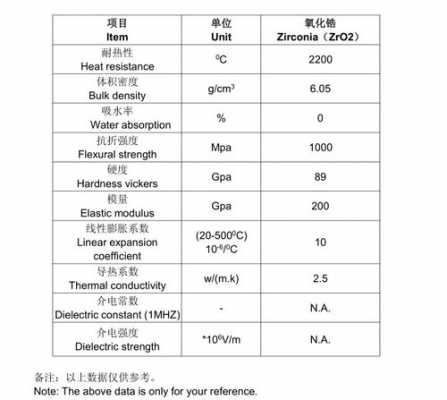 陶瓷硬度（氧化锆陶瓷硬度）