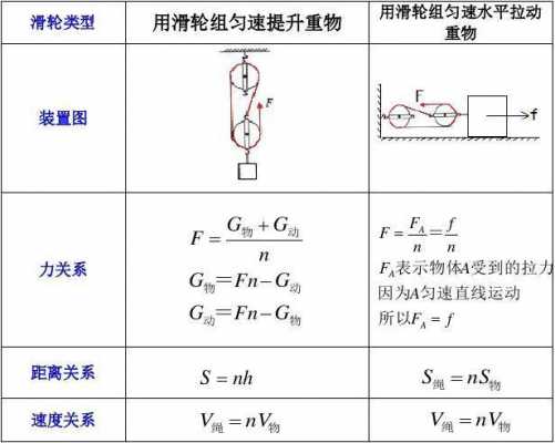 滑轮原理（滑轮原理公式及图解）