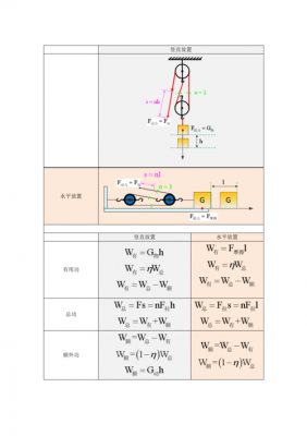 滑轮原理（滑轮原理公式及图解）