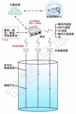 测温电缆厂（测温电缆结构与原理图）