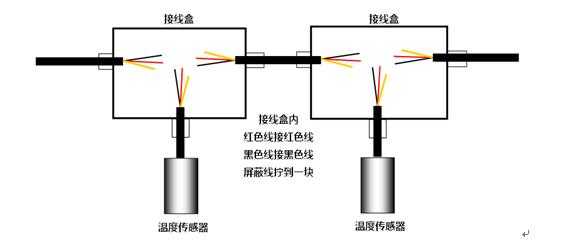 测温电缆厂（测温电缆结构与原理图）