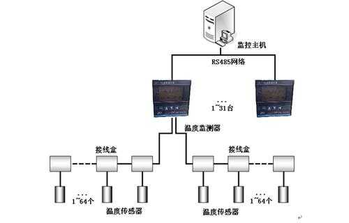 测温电缆厂（测温电缆结构与原理图）