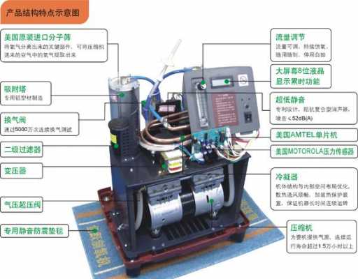 制氧机工作原理（鱼跃制氧机工作原理）