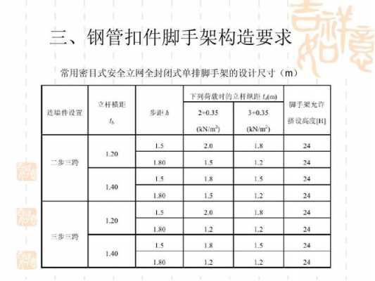 钢管扣件租赁价格（钢管和扣件出租的价格）