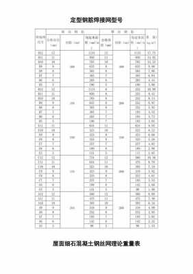 钢筋网片理论重量表（钢筋网片常用规格）