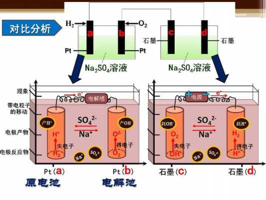 电解池放电顺序（电解池放电顺序水中氢氧根和碱中氢氧根谁在前啊）