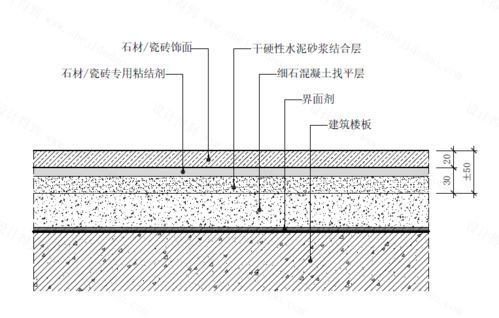 干铺法（干铺法的施工工艺）