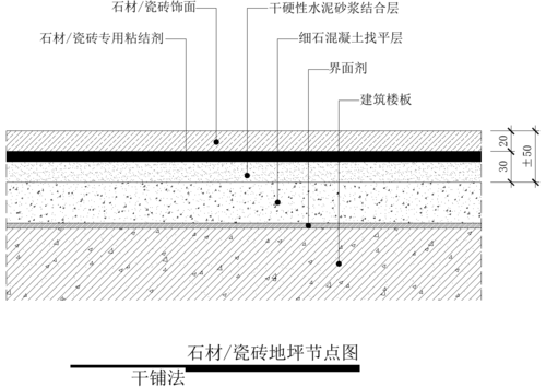 干铺法（干铺法的施工工艺）