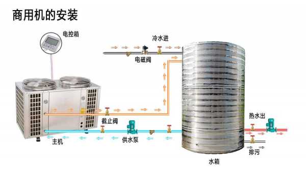 什么是空气能（什么是空气能热水器）