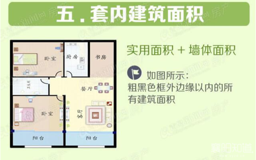 套内使用面积（套内使用面积和套内建筑面积的区别）