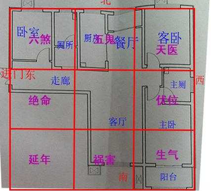 东南角（东南角代表家里哪个人）