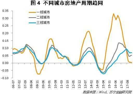 房价未来走势如何（三四线城市房价未来走势如何）