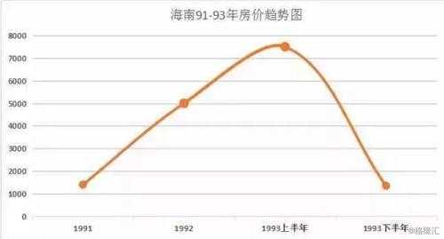 房价未来走势如何（三四线城市房价未来走势如何）