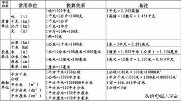 平方米和亩换算（平方米和亩换算计算器）