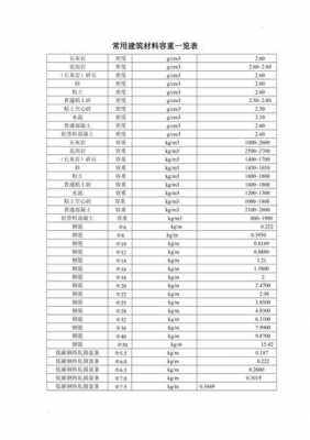 轻质混凝土容重（轻质混凝土容重19KNm³）