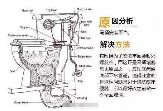 马桶的安装方法（马桶的安装方法图解马桶底座漏水）