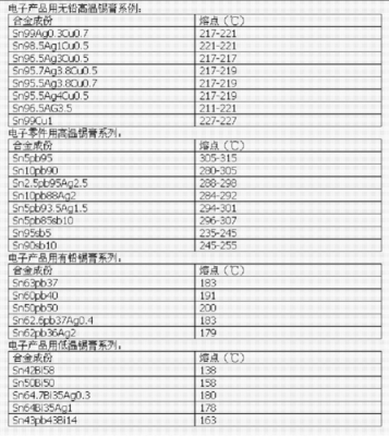 锡纸熔点（锡纸熔点低）