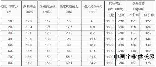 adss光缆（adss光缆型号参数）