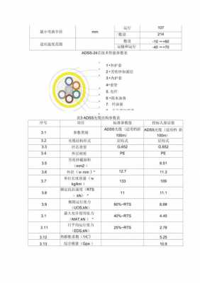 adss光缆（adss光缆型号参数）