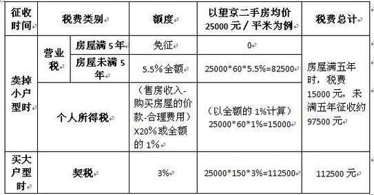 契税（契税是什么意思）