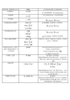 弹簧弹力公式（弹簧弹力公式f=kx）