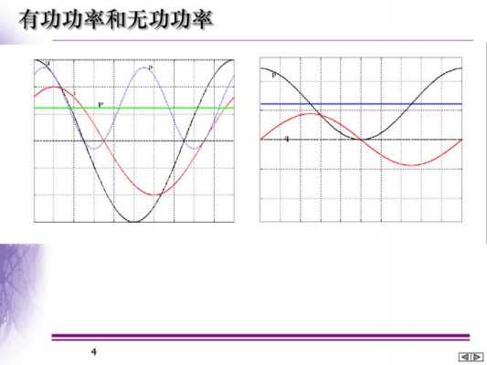 有功功率（有功功率和无功功率）