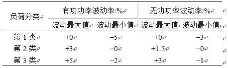 有功功率（有功功率和无功功率）