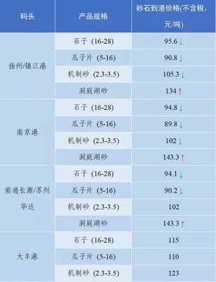 河沙多少钱一方（沙子多少钱一方2023价格表）