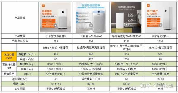 如何挑选空气净化器（记者走访及专家解读如何选购真正有效的空气净化器）