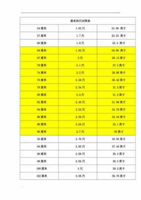 厘米换算尺（厘米换算尺码计算器）