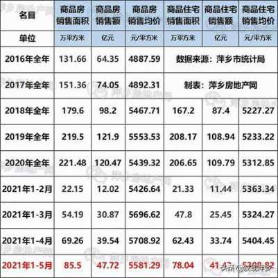 萍乡房价（萍乡房价2023最新价格）